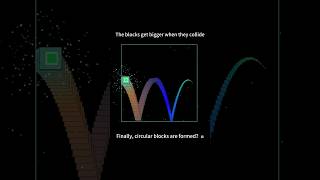 The squares get bigger when they collide and finally form circular blocks square art maths [upl. by Dnanidref]