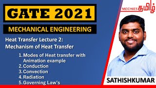 02 Modes of Heat Transfer Conduction Convection and Radiation with animation example in Tamil [upl. by Louie]