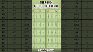 TNEA 2024 Cutoff Difference Based on Community Rank  SC Community [upl. by Erbes]