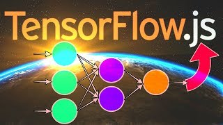 TensorFlowjs  Running MobileNet in the browser [upl. by Juback]