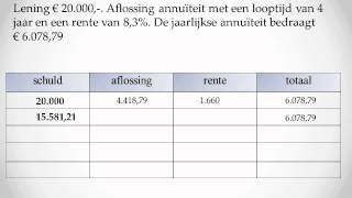 annuïtaire aflossingstabel [upl. by Haek742]