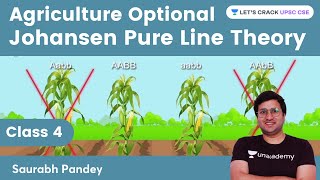 Johansen Pure Line Theory  Agriculture Optional  Class 4  UPSC CSEIAS  Saurabh Pandey [upl. by Lednyc]