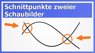 Schnittpunkte berechnen von zwei Schaubildern Schnittstellen zweier Funktionen  How to Mathe [upl. by Aitret840]