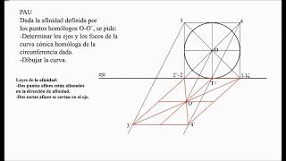 12DIBUJO TÉCNICO PAU ELIPSE POR AFINIDAD PARTE 1 [upl. by Mahoney495]