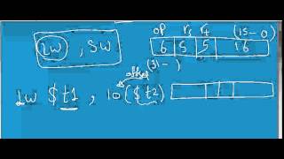 تنظحس8 Ch4 Implementing Mips Processor P2 Rtype Lw [upl. by Quenna972]