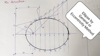 Ellipse By Eccentricity Method or General MethidConic Sections Engg Drawing Engg Graphics [upl. by Reade]