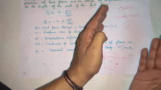 Video 1 Fouriers Law Heat and Mass Transfer TamilAnna University [upl. by Ennaillij]