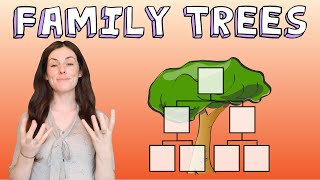 INHERITANCE FAMILY TREES GCSE Biology 91  Combined Revision amp Qs [upl. by Isleana]