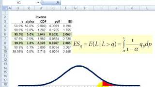 FRM Expected Shortfall ES [upl. by Yellek]