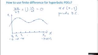 Discretization of hyperbolic PDE using finite difference method [upl. by Appolonia]