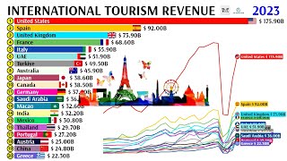 INTERNATIONAL TOURISM REVENUE BY COUNTRIES 1995  2023 [upl. by Jahn564]