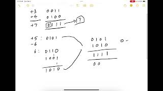 47 2s Complement Addition and Subtraction [upl. by Orpha]