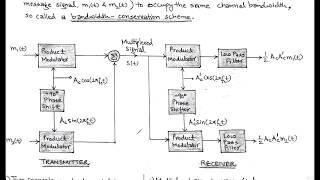 LECT10 DEMODULATION OF DSBSC WAVE [upl. by Grishilda]