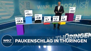 LANDTAGSWAHL IN THÜRINGEN Prognose  AfD mit wohl die stärkste Kraft im Land  CDU und BSW folgen [upl. by Novyat]