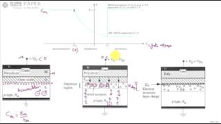 GATE 2015 ECE Ratio of Maximum to Minimum capacitance of MOS capcitor [upl. by Aretahs793]