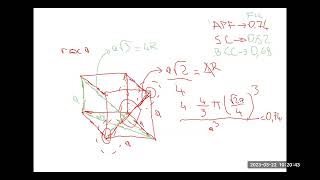 Dislocations in FCC crystal system [upl. by Oicnoel]