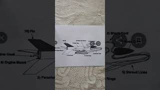 Parts and Functions of Rocket [upl. by Entsirhc195]