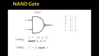 Lesson 1  Basic Logic Gates [upl. by Nahgiem447]