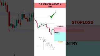 Best Trade Entry Setup shorts tradingview [upl. by Ahsatak776]