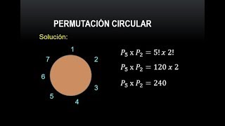 PERMUTACION CIRCULAR  PERMUTACIONES CIRCULARES [upl. by Pitt574]