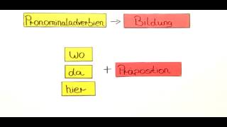 Pronominaladverbien  Deutsch  Grammatik [upl. by Otilegna957]