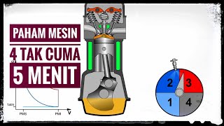 Cara Kerja Mesin 4 Tak hanya 5 MENIT PAHAM [upl. by Drol]