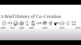 A Brief History of CoCreation [upl. by Anneirda]