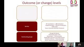 Bromley by Bow Outcome Measurement [upl. by Delgado]