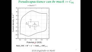 PseudoCapacitance [upl. by Mccormac]