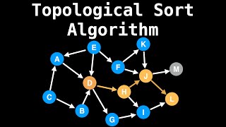 Topological Sort Algorithm  Graph Theory [upl. by Anatlus]