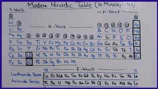 Modern Periodic Table  Chemistry [upl. by Nyrhtakyram]