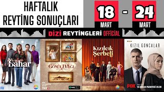 HAFTALIK REYTİNG SONUÇLARI  36 BÖLÜM [upl. by Dorsy]