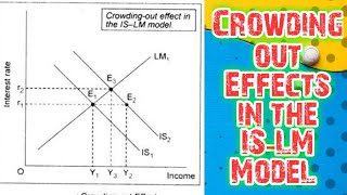 Crowding out effects in the ISLm model or change in autonomous spending  upsc optional  ugc net [upl. by Celik]