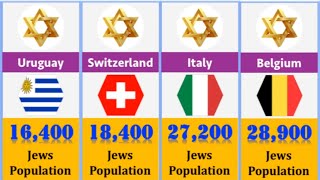 Latest Population by Country 2024  Global Ranker [upl. by Gerda]