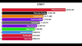 Top 10 Maiores canais do Youtube Brasil 2012  2019 [upl. by Jeralee]