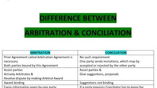 Arbitration vs Conciliation  Differences  Arbitration Conciliation amp ADR [upl. by Grekin170]