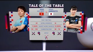 Miwa Harimoto vs Doo Hoi Kem  SEMIS Japan vs Hong Kong  2024 World Team Table Tennis Championships [upl. by Thaddus]