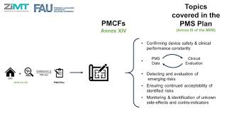 PostMarket Surveillance for medical device industries in the EU responsibilities and obligations [upl. by Hgielak]