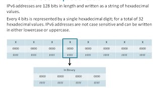 82 IPv6 Network Addresses  CCNA1 Chapter 8  IP Addressing Part 2 [upl. by Atwater]