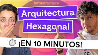 Aprende Arquitectura Hexagonal en 10 minutos [upl. by Caffrey291]