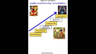 அன்புடன் அகத்தியர் அட்சய திருதியை வாக்கு tamil agathiyar அகத்தியர் அட்சயதிருதியை அட்சய [upl. by Cary]