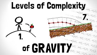 General Relativity Explained in 7 Levels of Difficulty [upl. by Acisej]