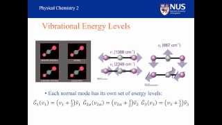 Vibrational Spectroscopy  Part VIII [upl. by Rodrigo688]