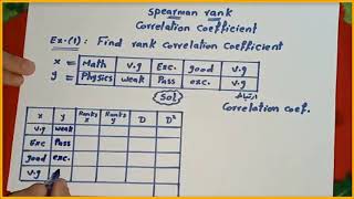 Spearman Correlation Coefficient [upl. by Stickney]