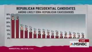 Rachel Maddow New National gop Poll Results Election 2016 [upl. by Ahserkal595]