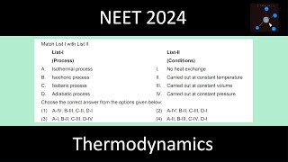 Matching the thermodynamic processes with the appropriate conditions given [upl. by Leina]