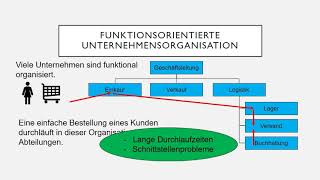 Prozessorientierte Unternehmensorganisation [upl. by Mort75]