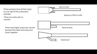 Valveless pulsejet plans and knowledge [upl. by Kartis]