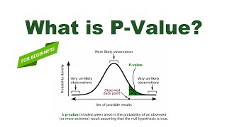 What is P Value  Part1 Basics of PValue Range of PValue along Inferences amp Tips [upl. by Ramak71]