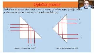 PRELAMANJE SVJETLOSTI KROZ PLOČU PRIZMU I SOČIVA [upl. by Ahcorb821]